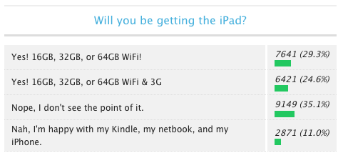 tuaw_apple_ipad_poll
