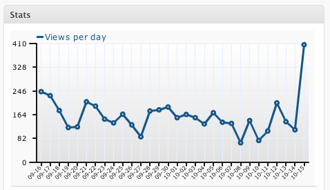 google_wave_invitations_pageviews google_wave_invitations_pageviews