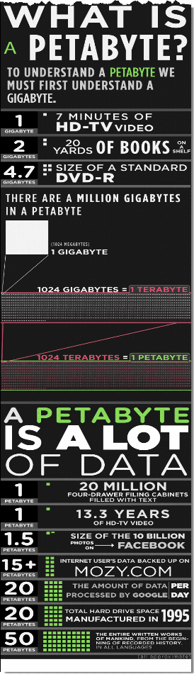 how_much_is_petabyte how_much_is_petabyte