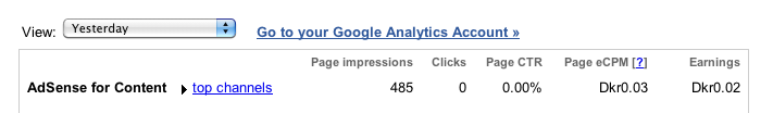 why_twitter_digg_traffic_sucks why_twitter_digg_traffic_sucks