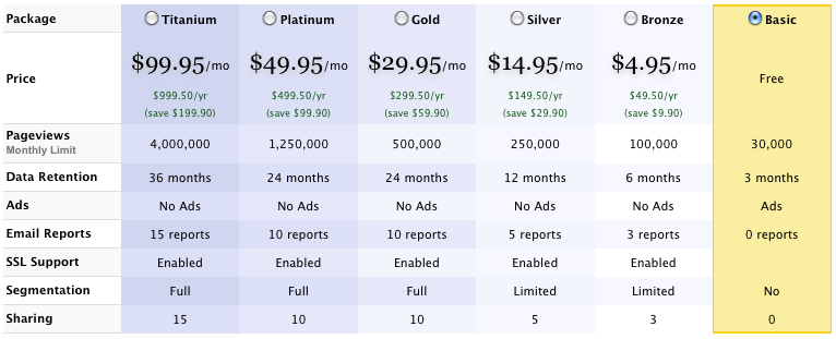 woopra_price_plans woopra_price_plans