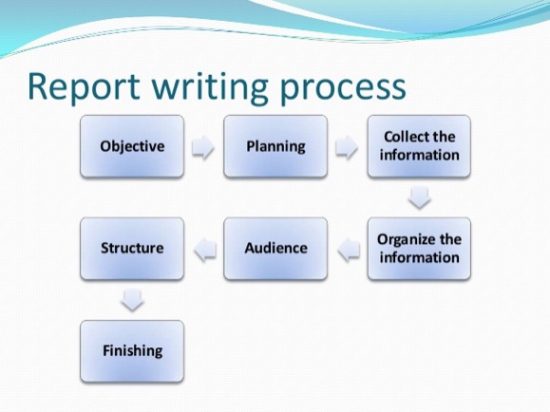 What Does Report Writing Mean? What Are Its Types? — TechPatio