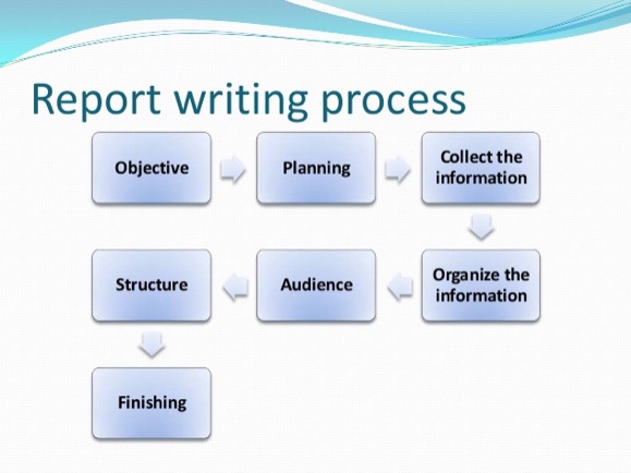 What Does Report Writing Mean? What Are Its Types? – TechPatio