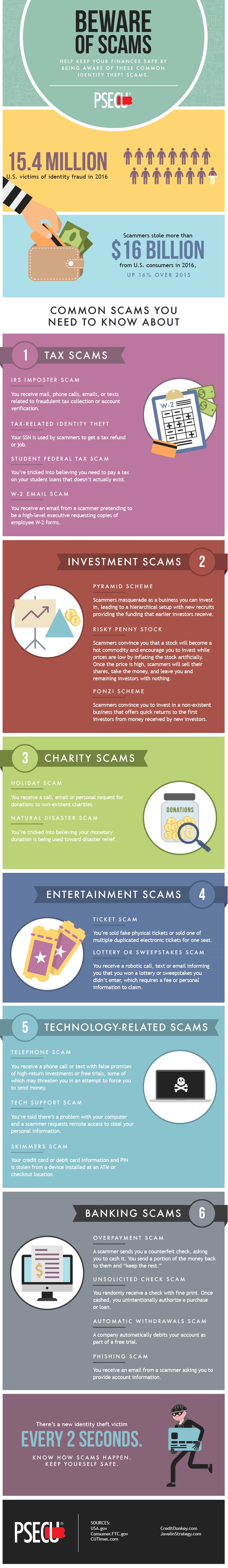 5 Techie Tips To Avoid Common Financial Scams – TechPatio