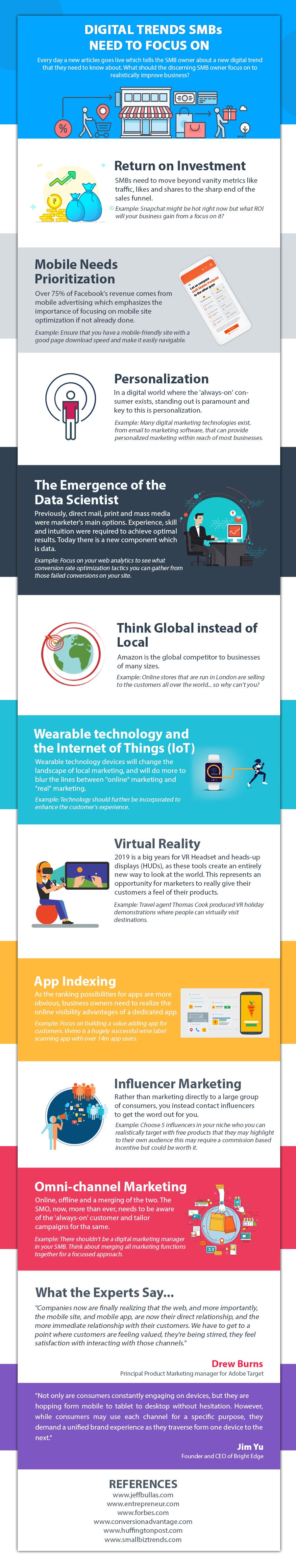 Digital Trends SMBs Need To Focus On [Infographic] – TechPatio