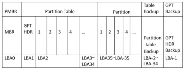 Two Different Methods To Partition A Hard Drive – TechPatio