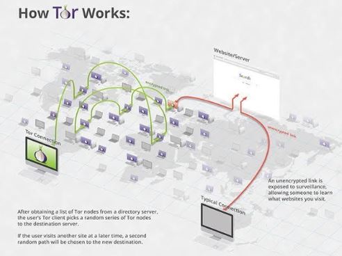 how to use tor browser to access ip locked sites how to use tor browser to access ip locked sites