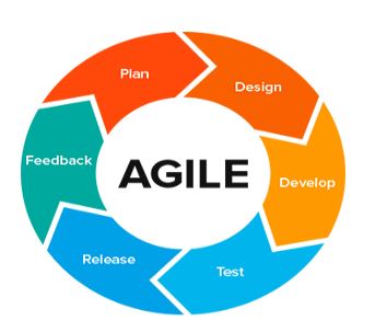 Agile vs Waterfall: Which One Is The Best Software Development Model ...